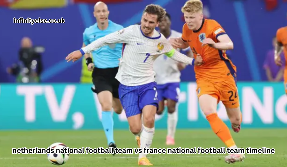 netherlands national football team vs france national football team timeline